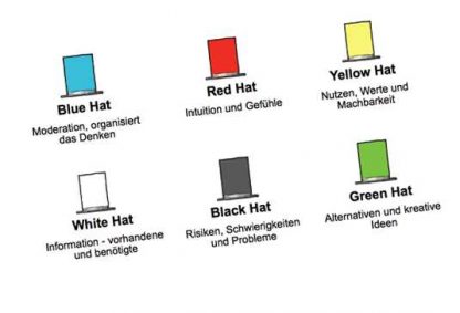Six Thinking Hats ® - mit der zertifizierten de bono Trainerin Hilke Ebert