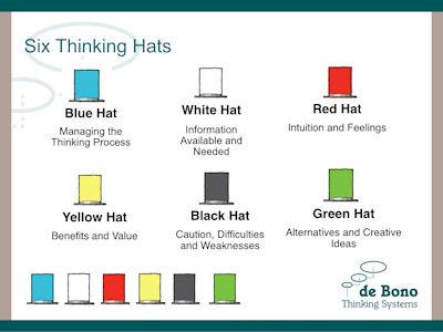 Six Thinking Hats