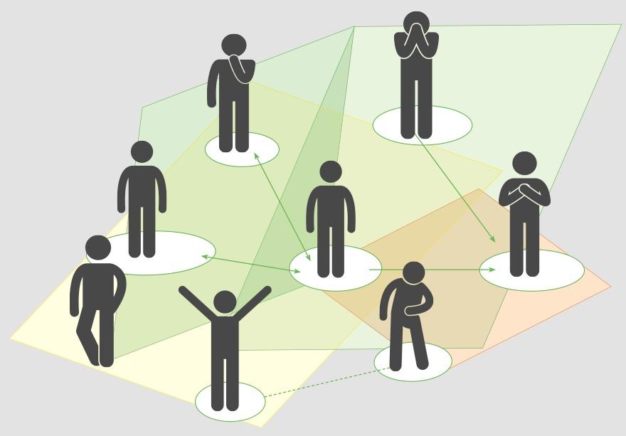 Systemische Aufstellung Übungen – HOREB